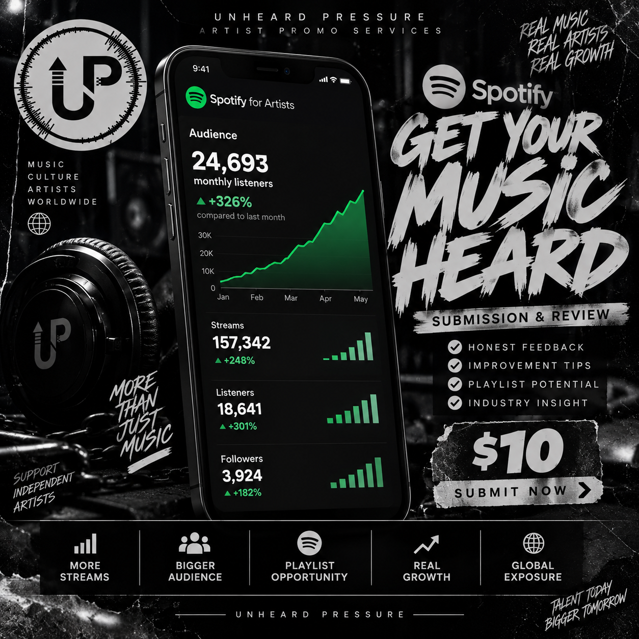 Spotify submission/review