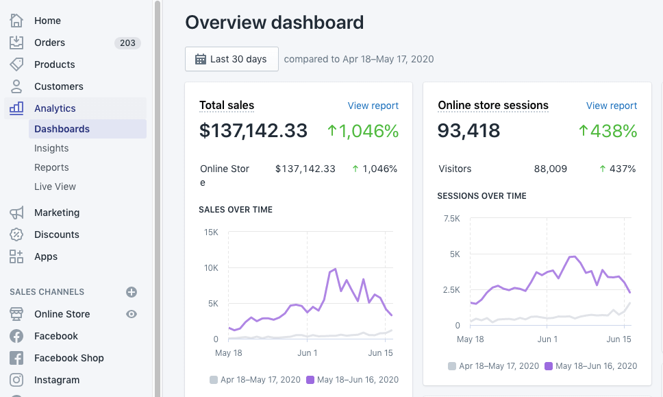 Side Hustle Blueprint Bundle