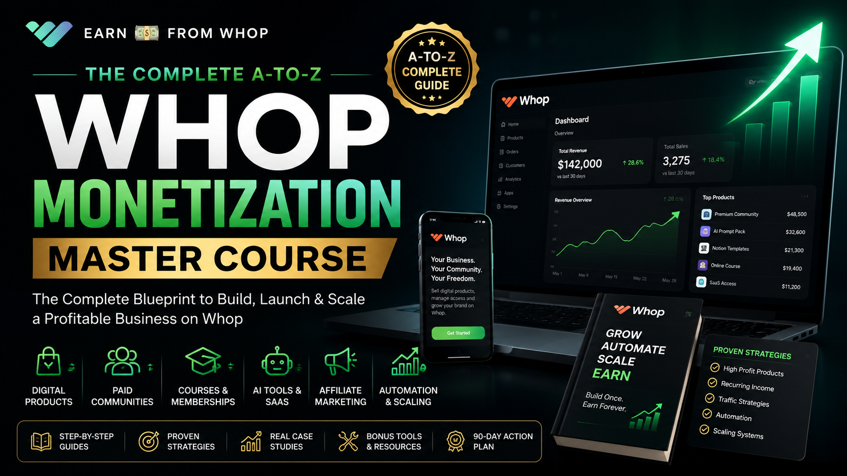🎯 Whop Mastery Community: Scale to $5k+/Month