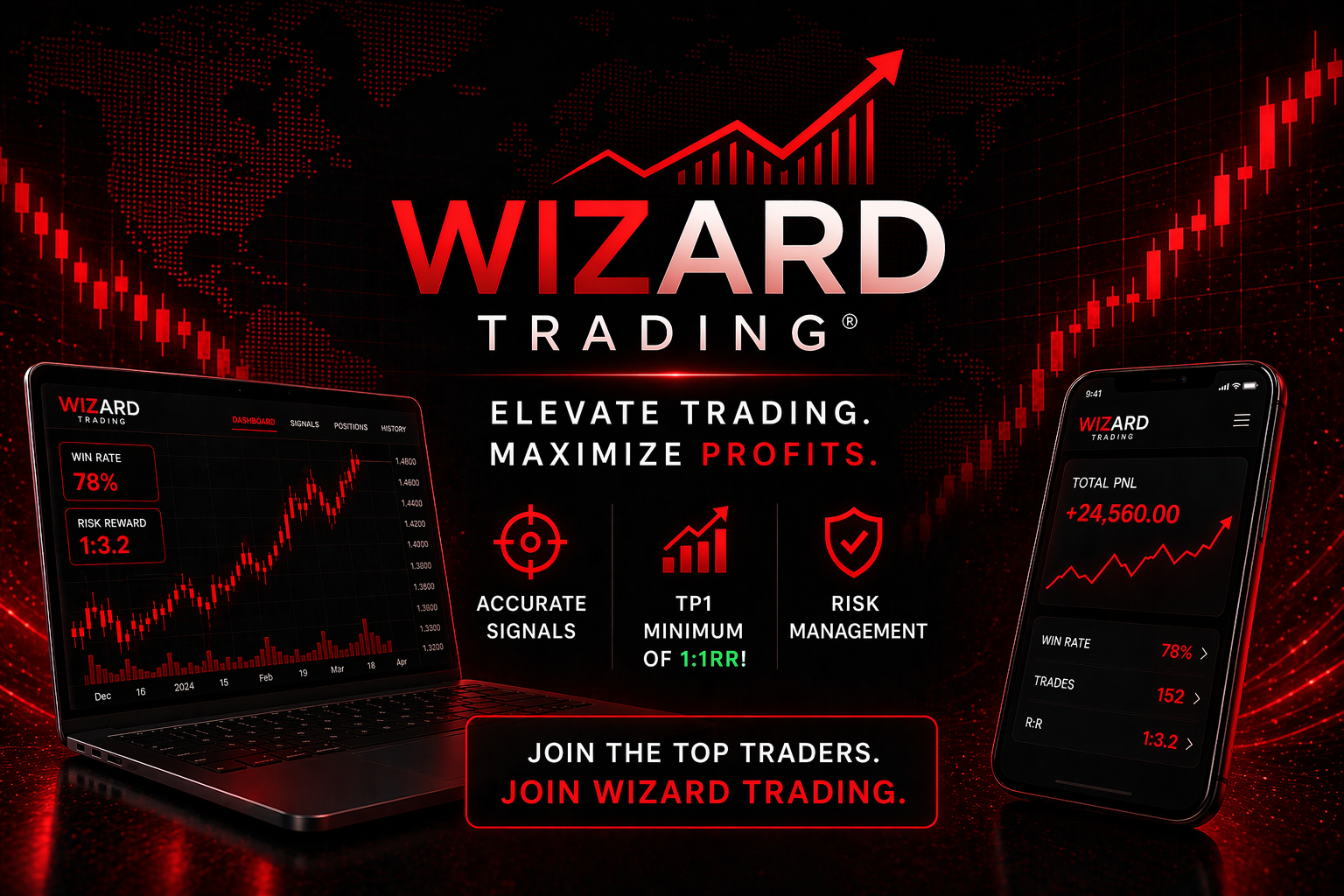 WizardTrading VIP Room 