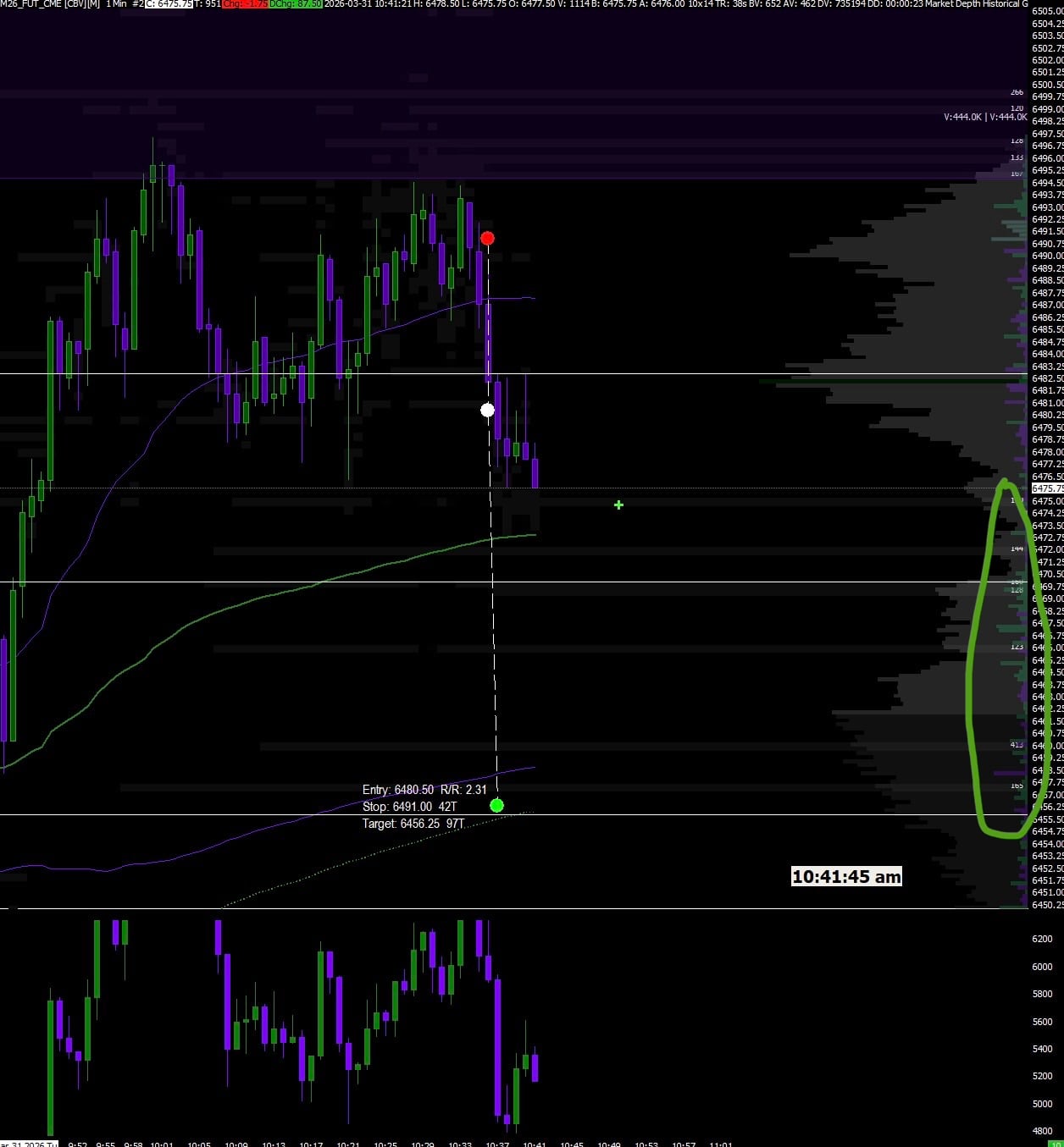 VP and Heatmap NQ: Sierrachart