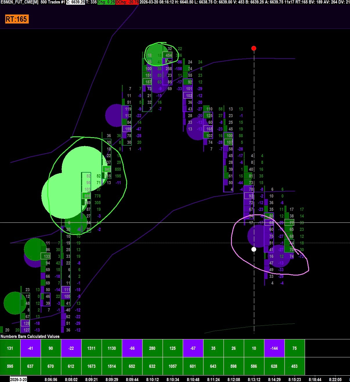 Footprint NQ: Zulz Sierrachart
