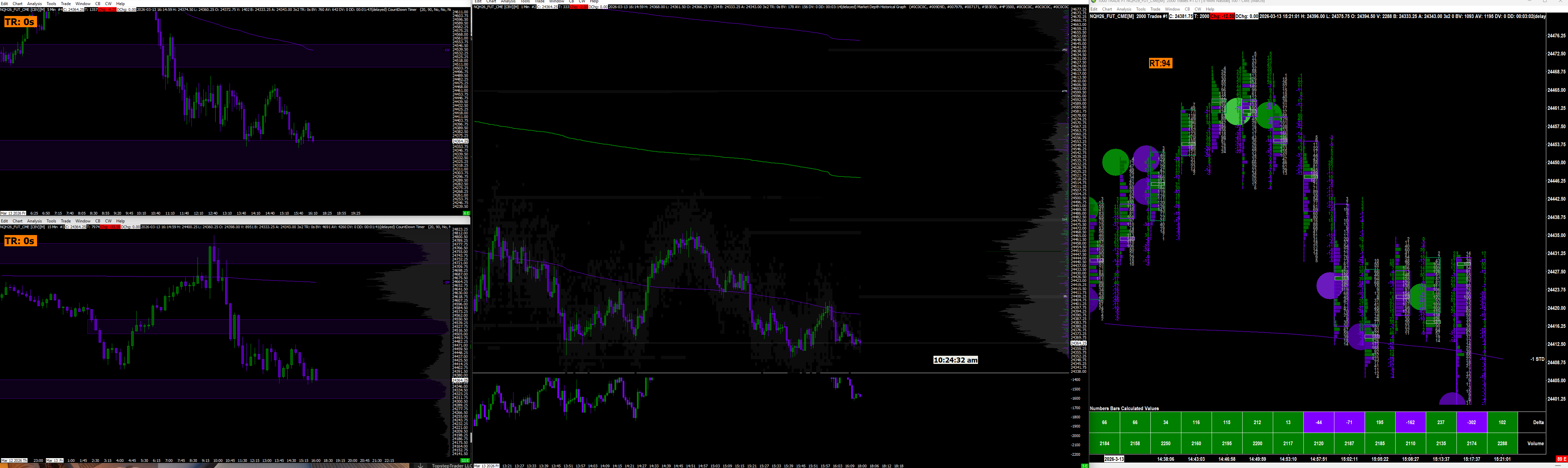 Full NQ Orderflow: Sierrachart