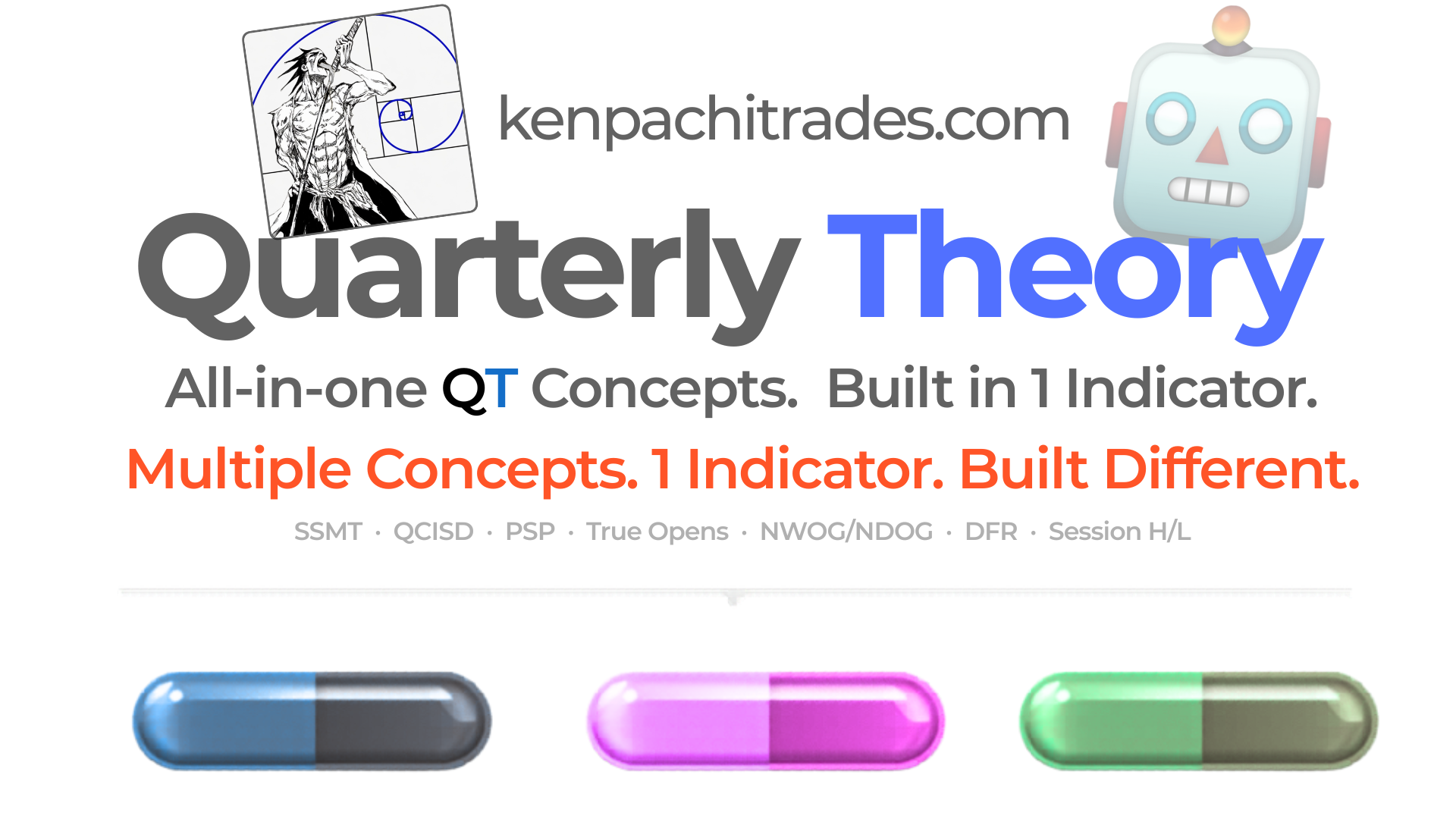 Quarterly Theory Indicator 