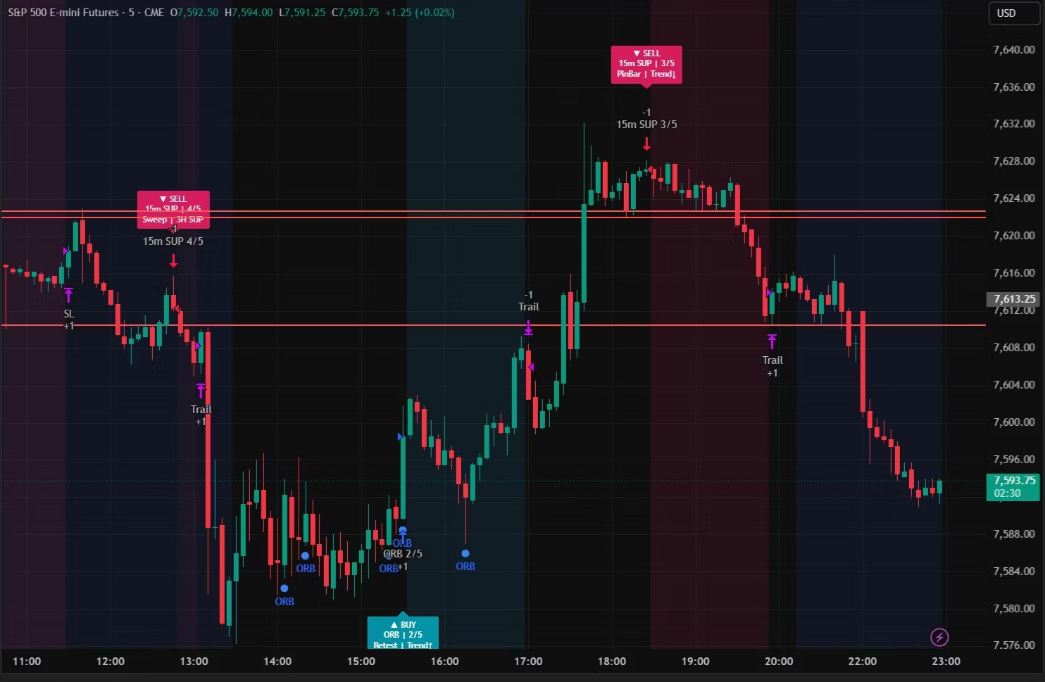 Tradingview Indicator 