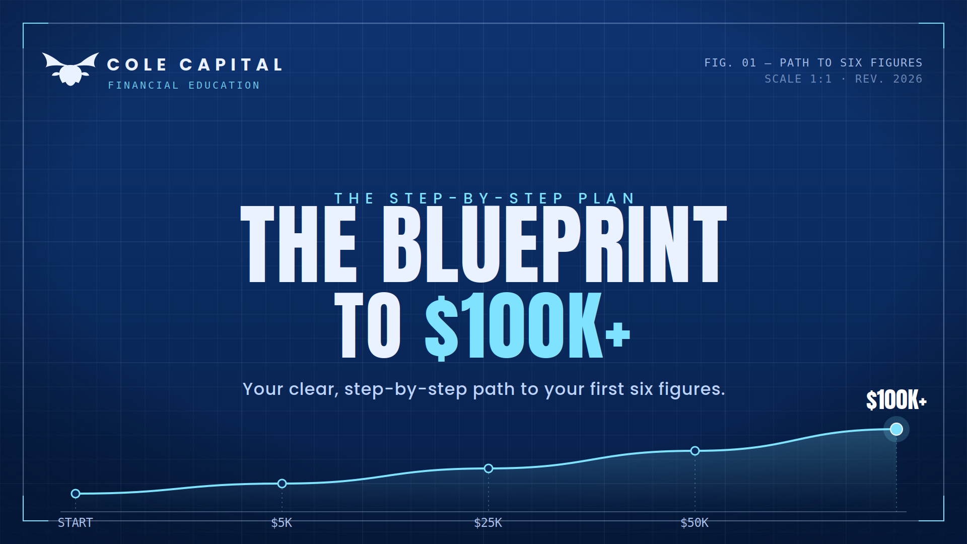 The Blueprint to 100k+