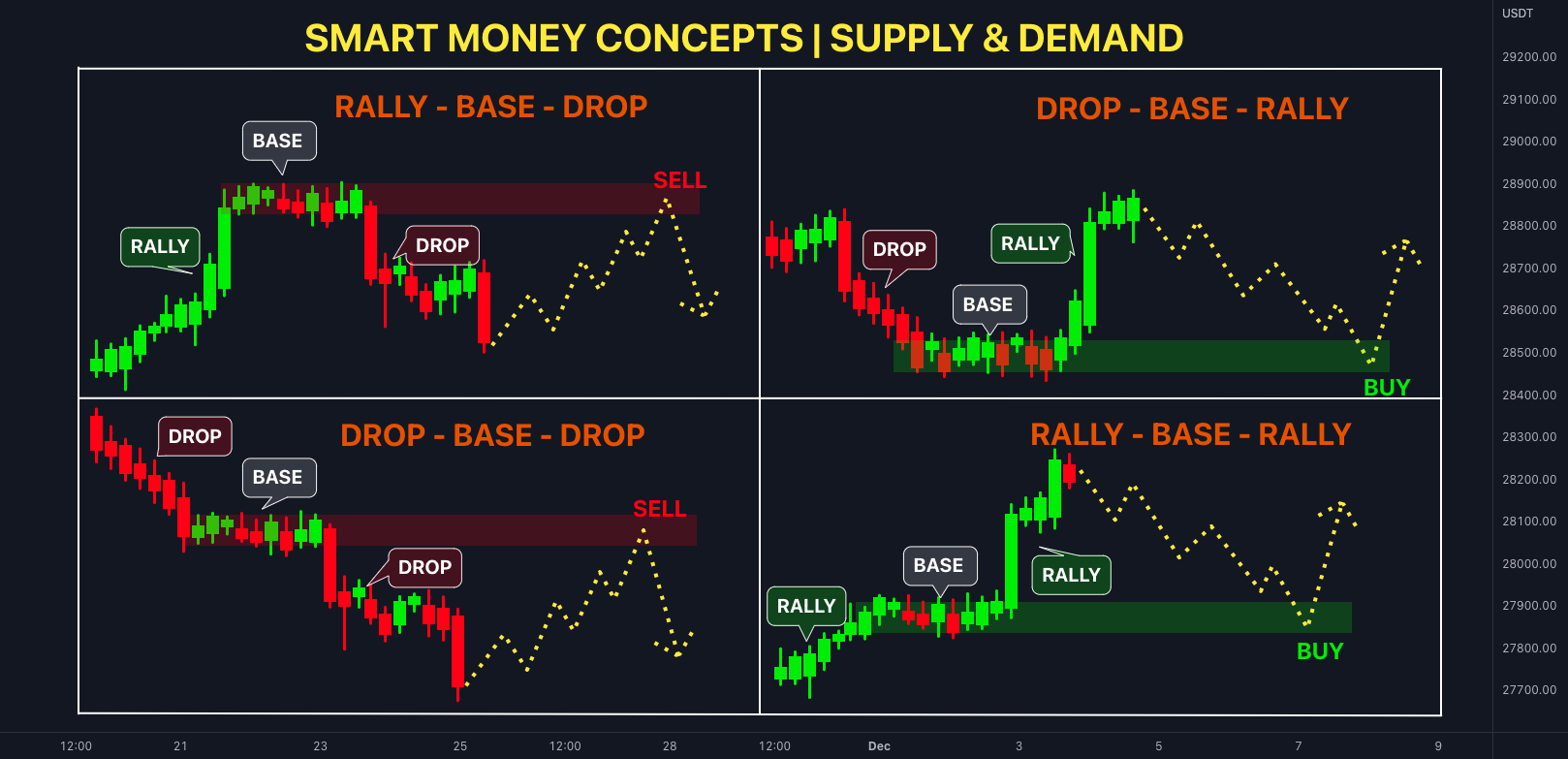 SMC Smart Money Concepts