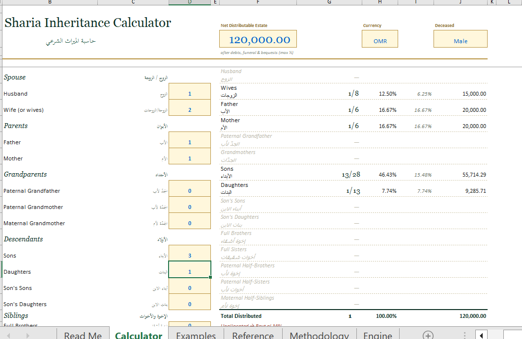 Sharia Inheritance Calculator