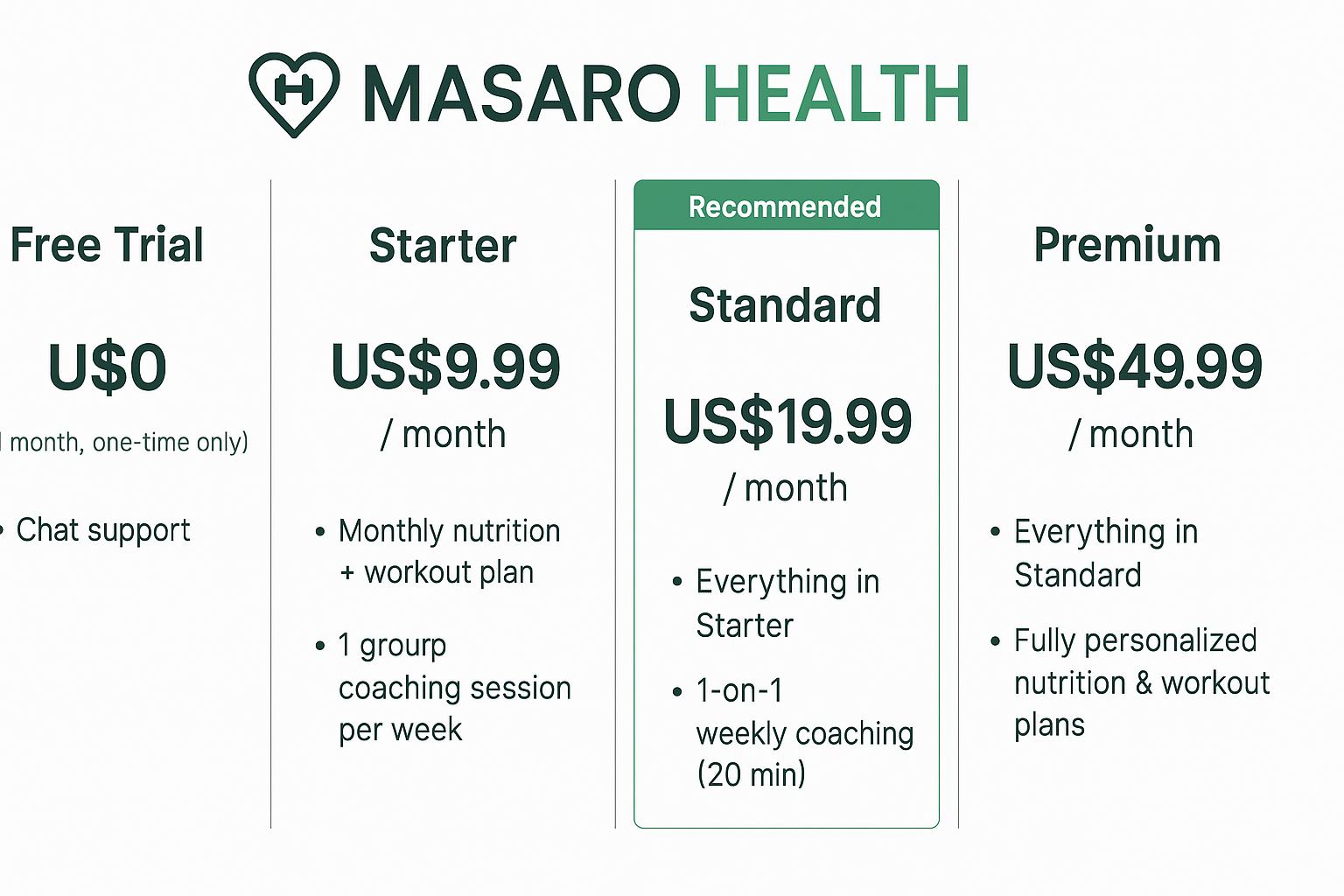 Fit Reset for Everyone