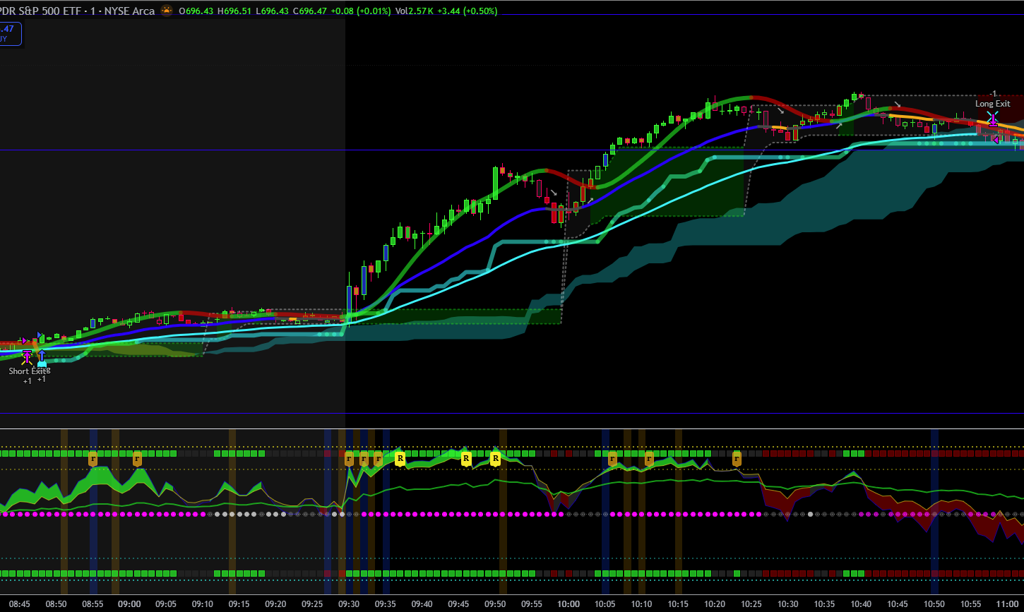 TOM Strategy & TOM Oscillator