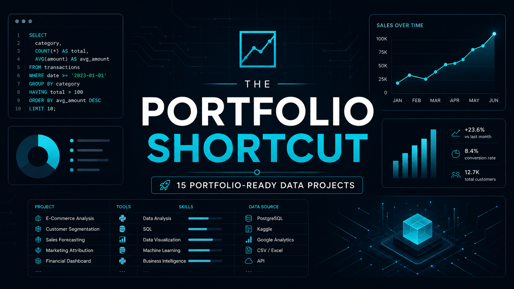 The Portfolio Shortcut