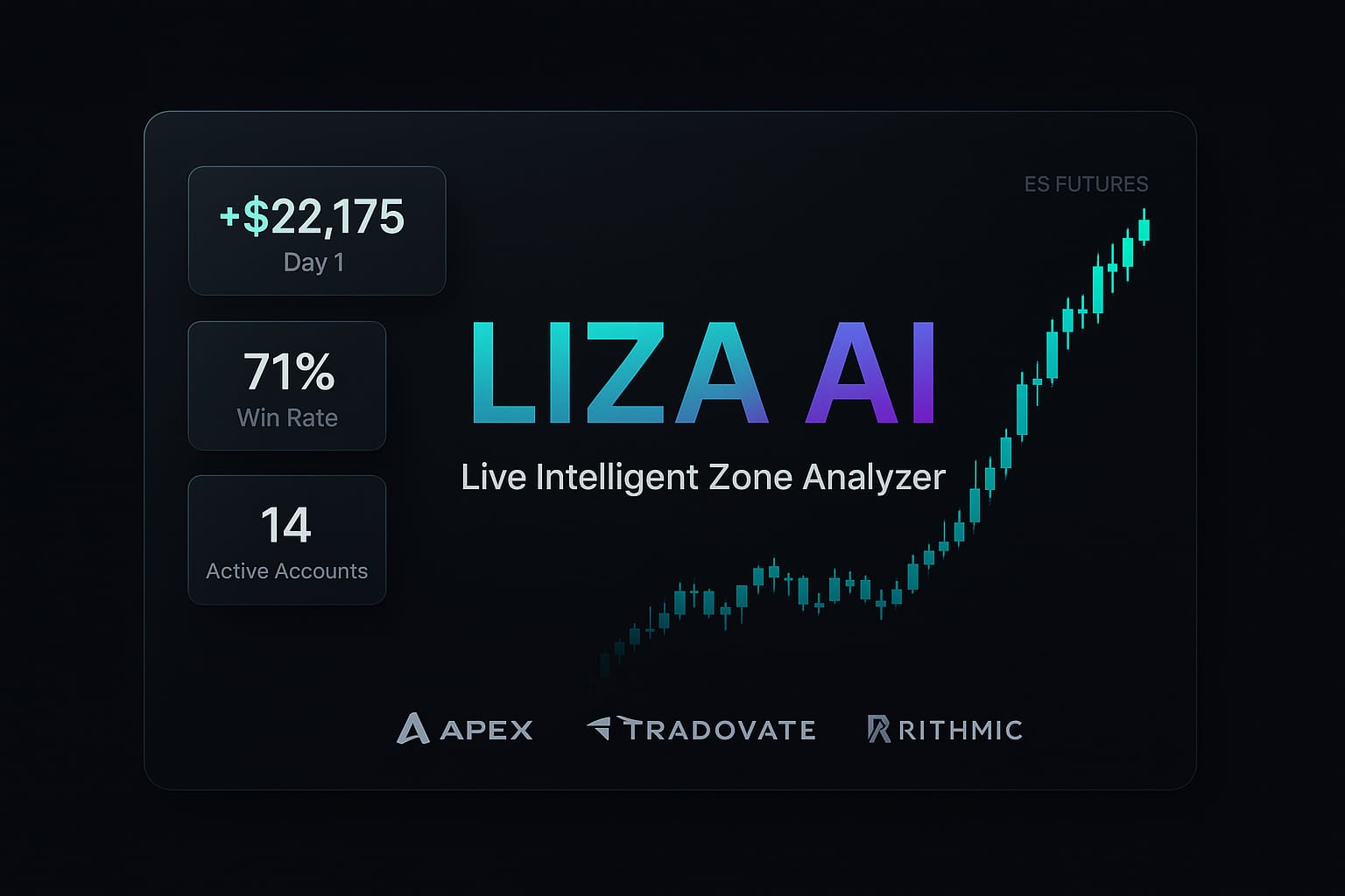 LIZA Ai Trading Software