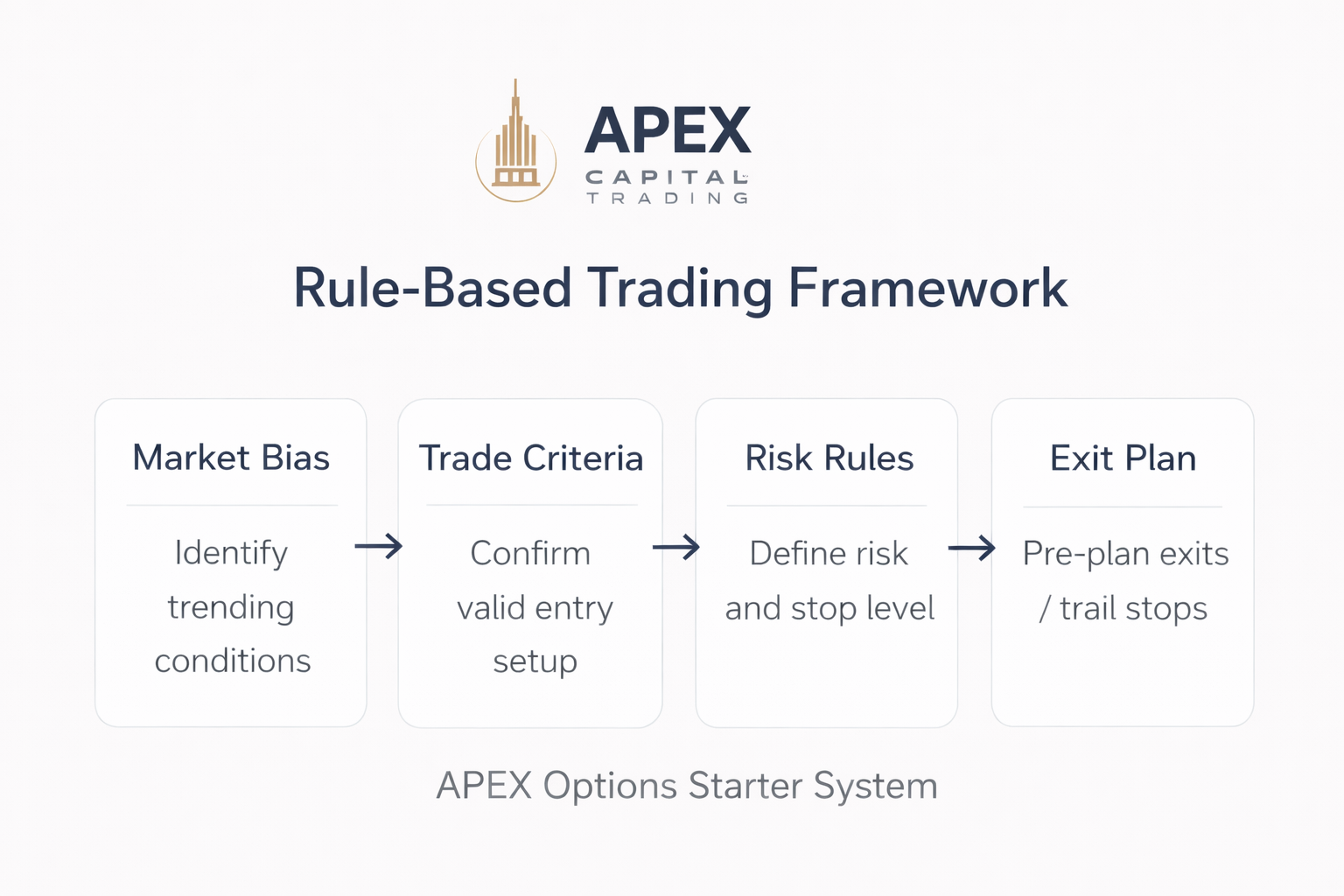 APEX OPTIONS STARTER SYSTEM