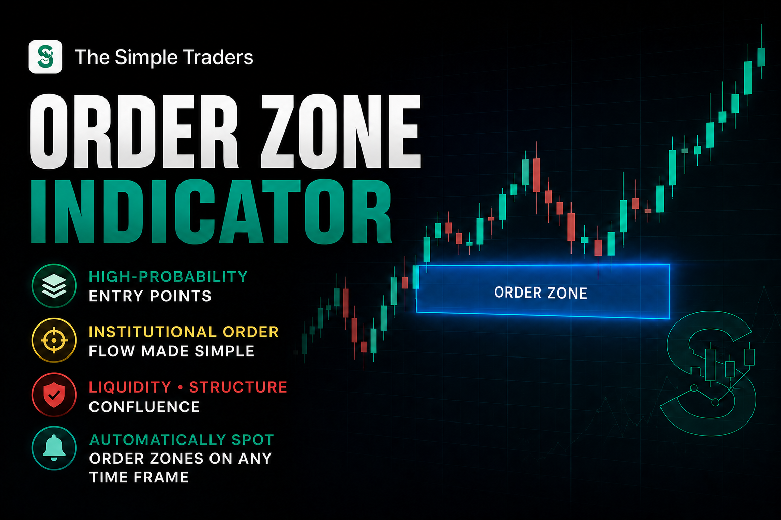 The Order Zone Indicator