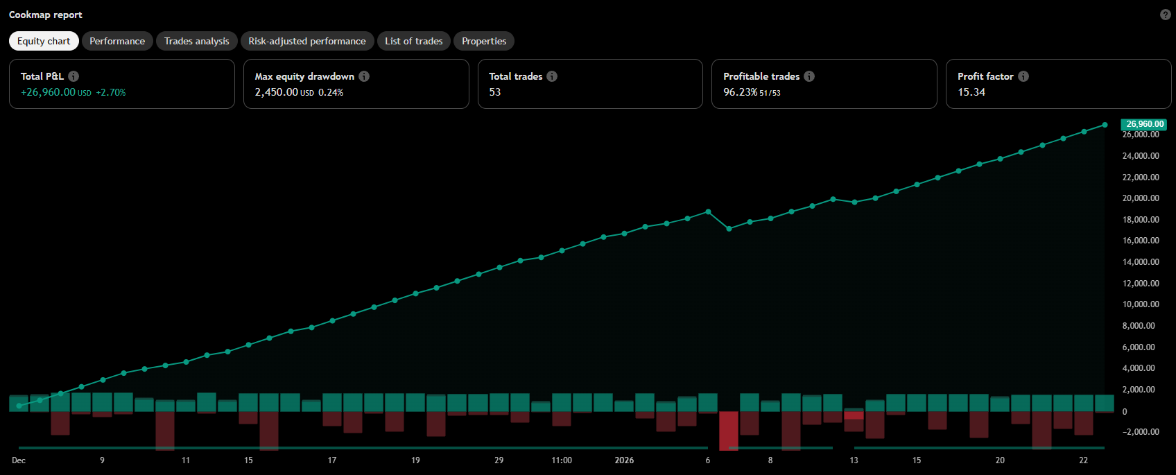 COOKMAP - TradingView Strategy