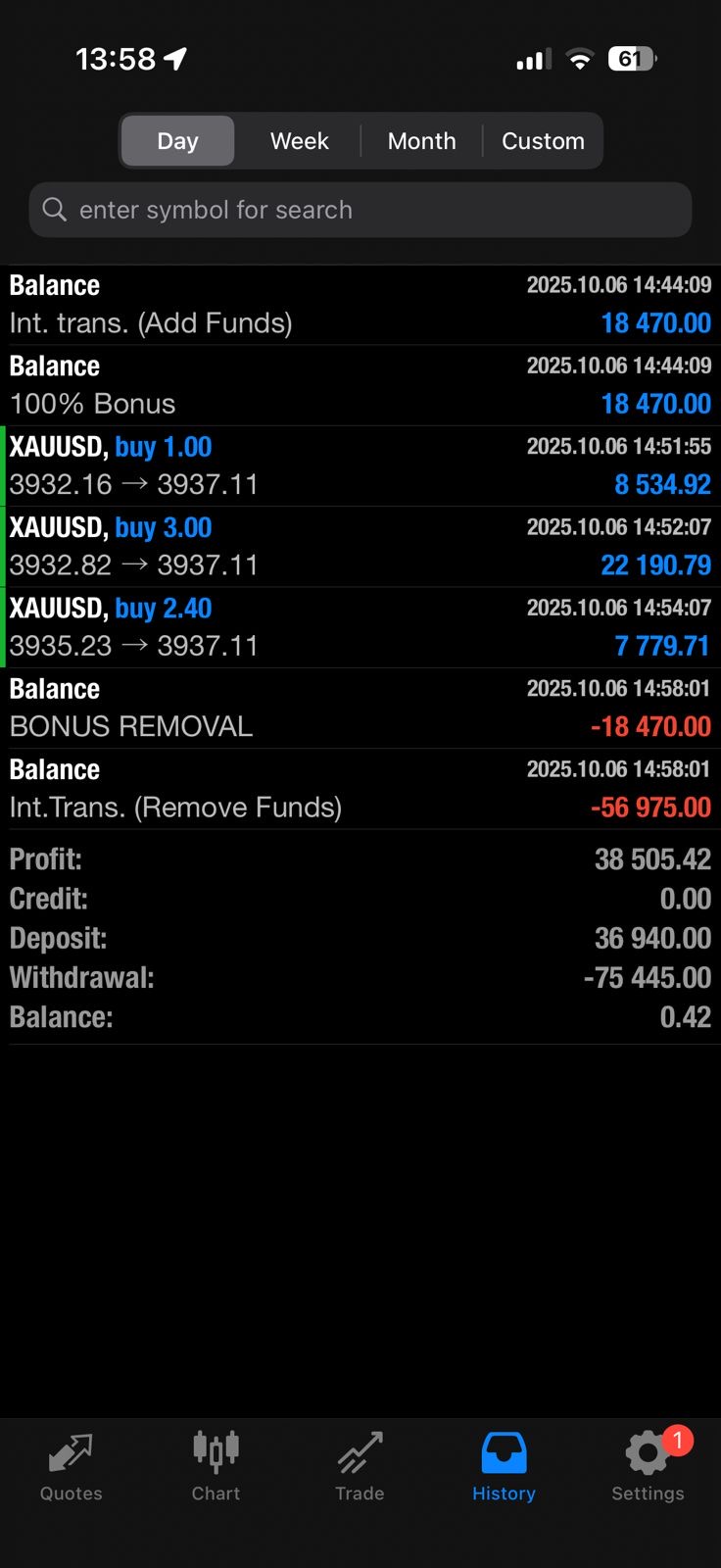 Forex account manager,signals