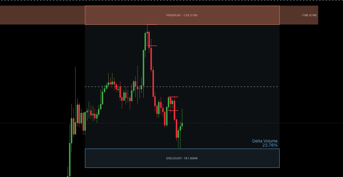 PipsATM Premium & DIscount and OrderBlocks Indicator