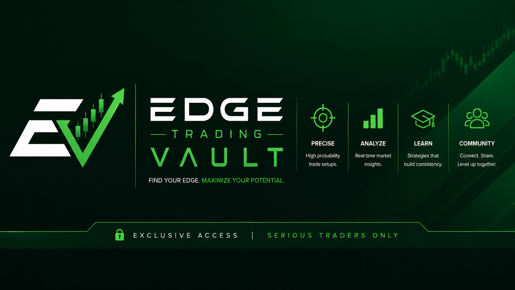Premium Trading Community