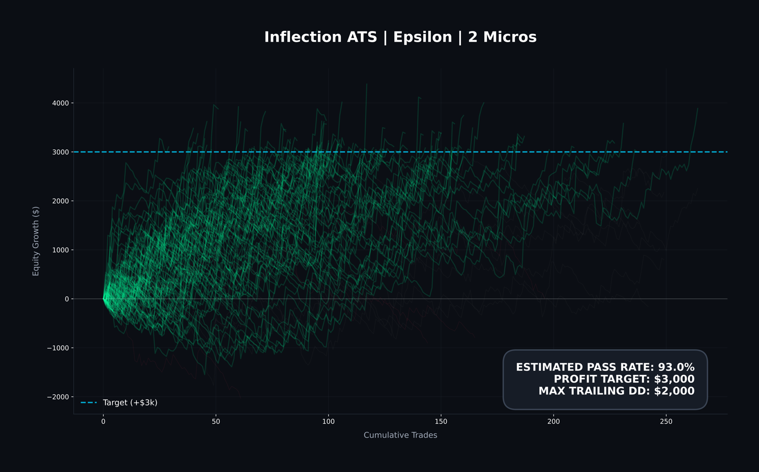Inflection ATS