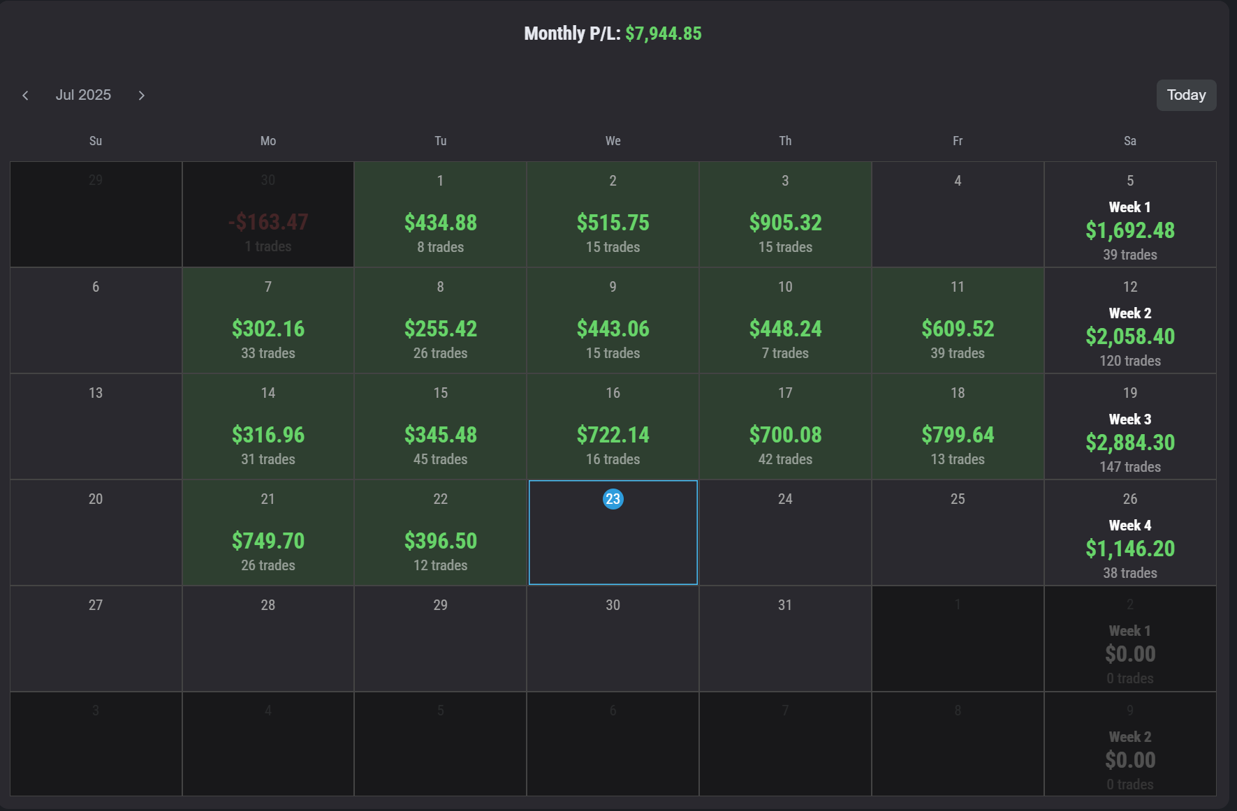 1 on 1 Day Trading Mentorship 