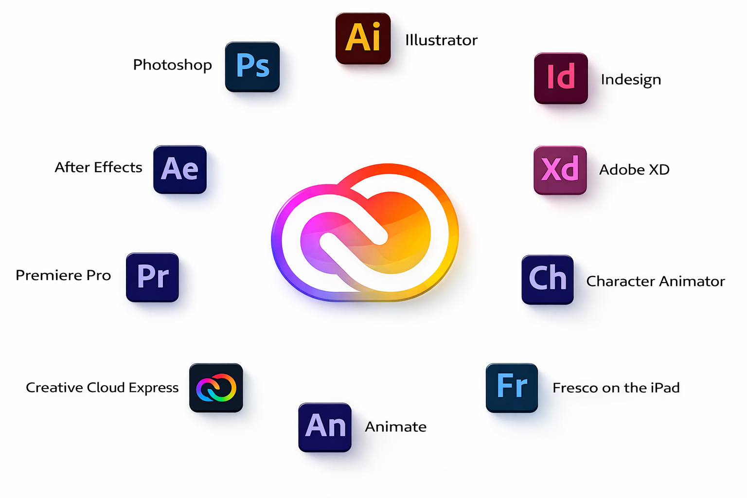 Adobe Creative Cloud 1 Month