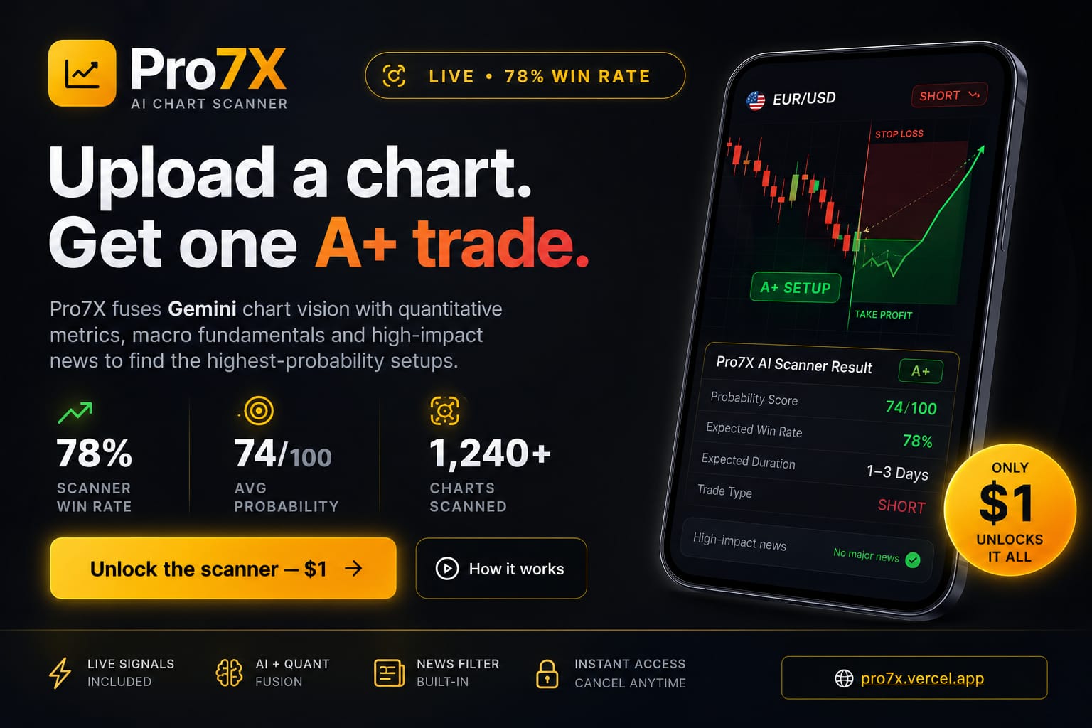 Pro7X Hybrid Scanner 