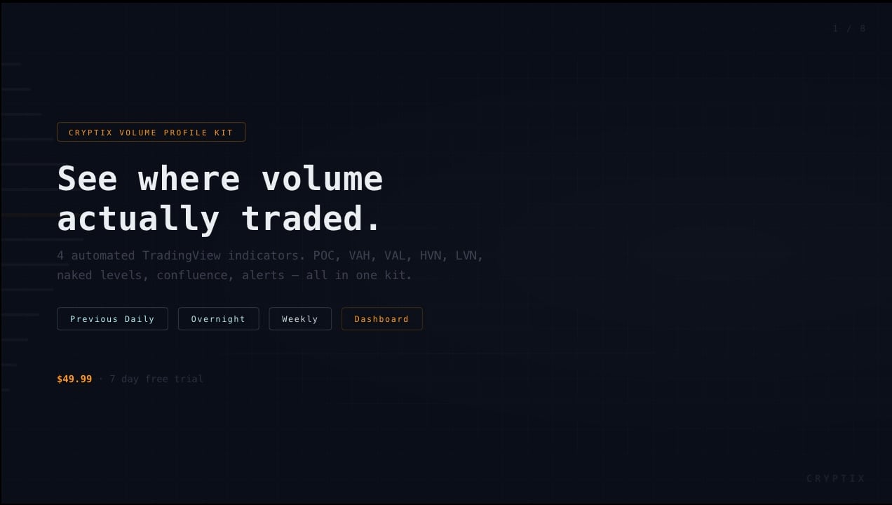 VP Indicators
