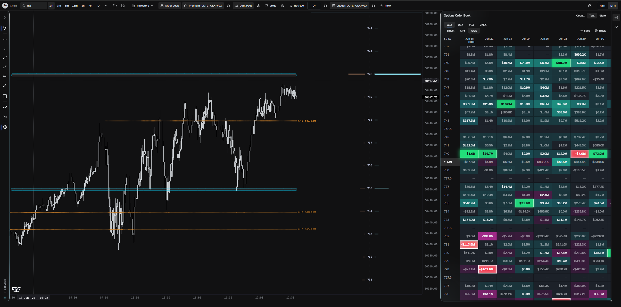 Sovereign Analyst — Founding Access