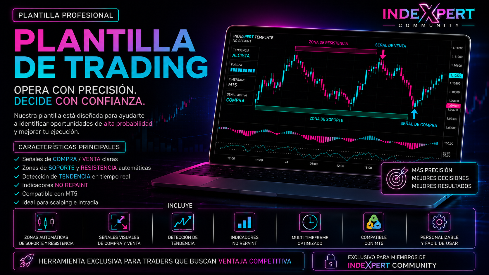 Plantilla Profesional de Trading para MT5