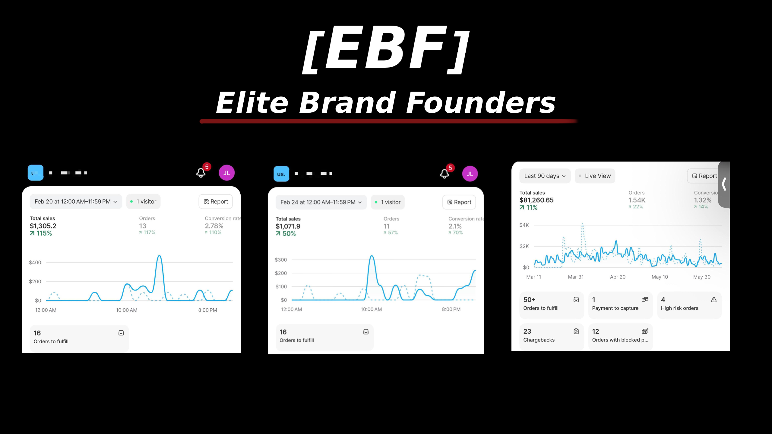 Standard EBF Access