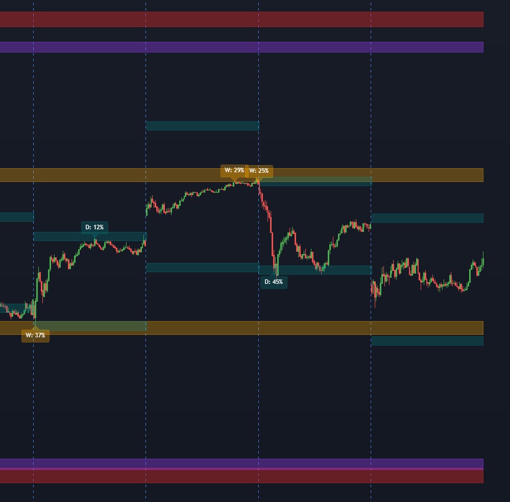 Adaptive Range Reversal Pro