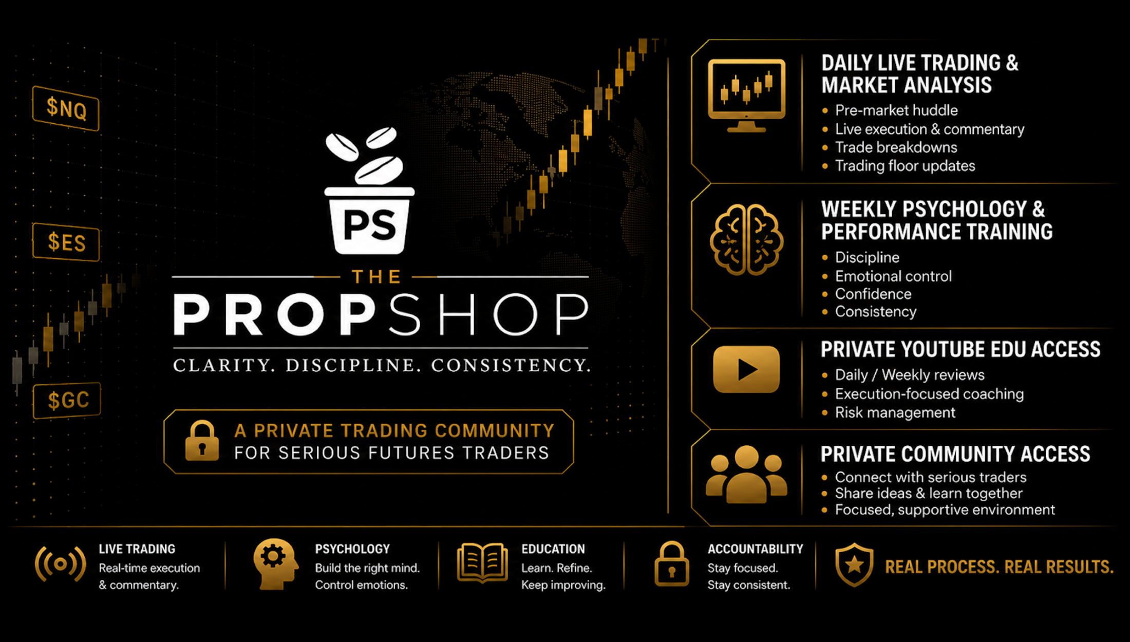 The Prop Shop Premium