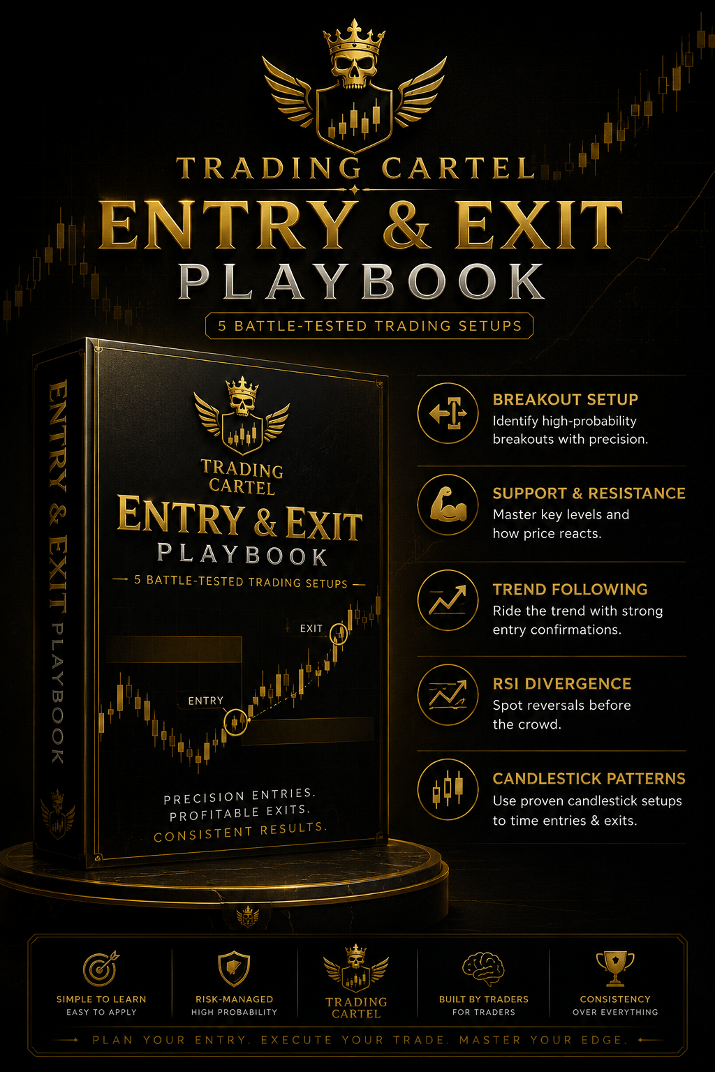 Entry & Exit Playbook