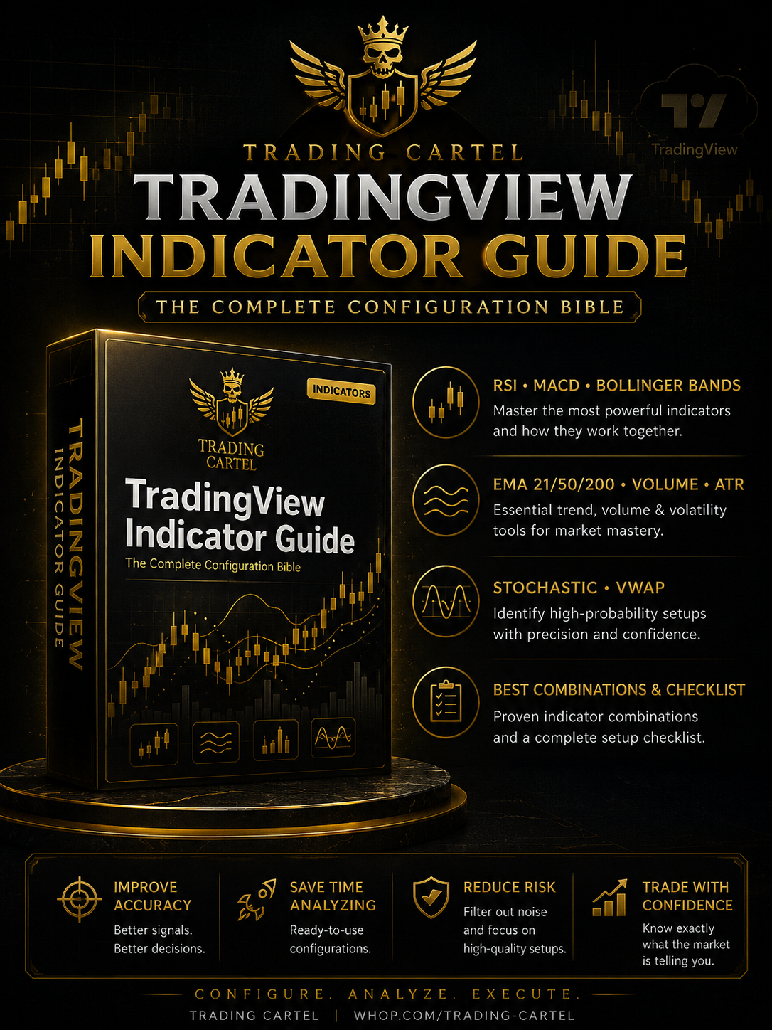 TradingView Indicator Guide