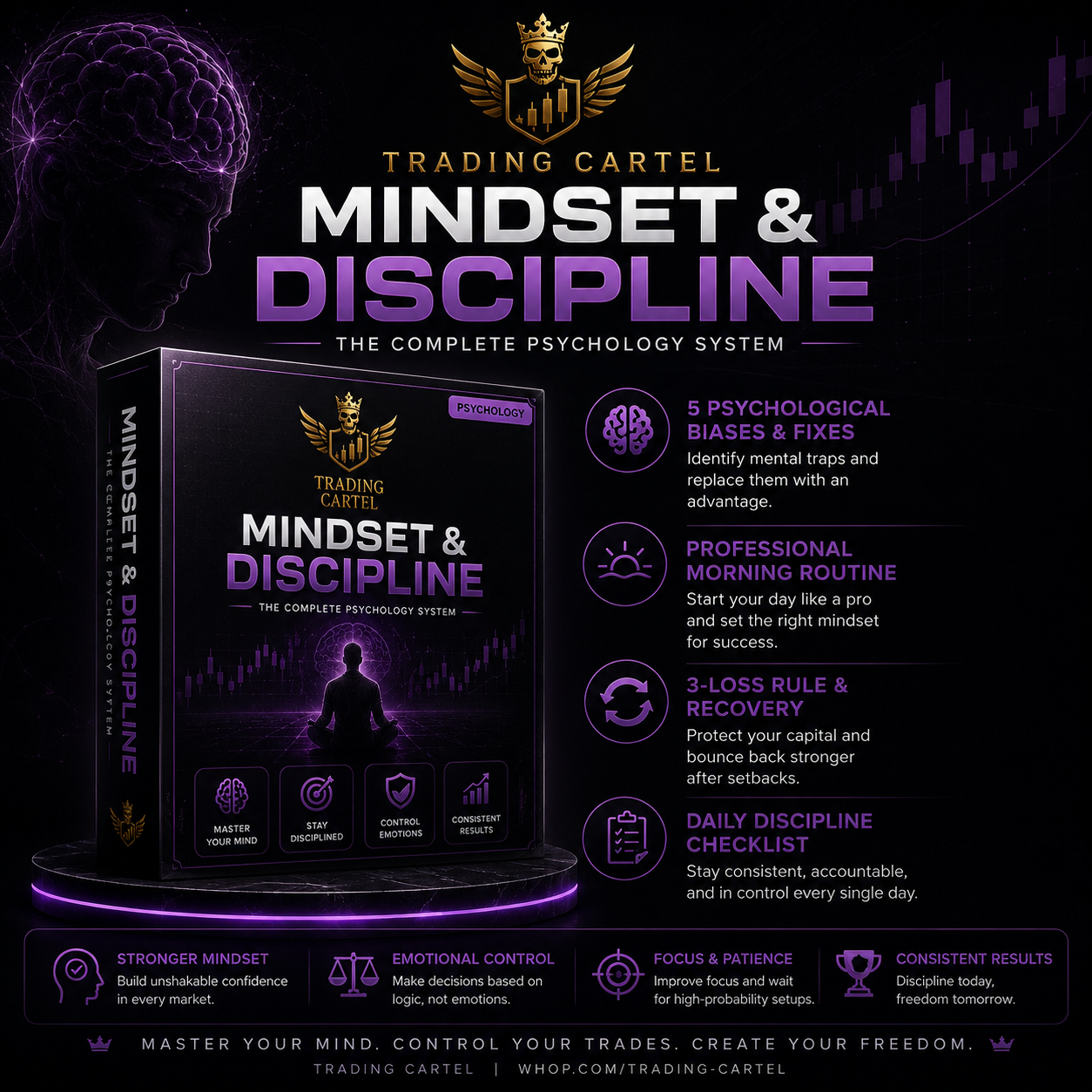 Mindset & Discipline