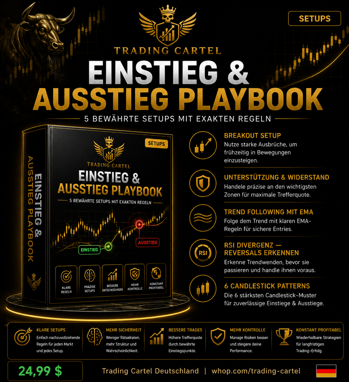 Einstieg & Ausstieg Playbook 