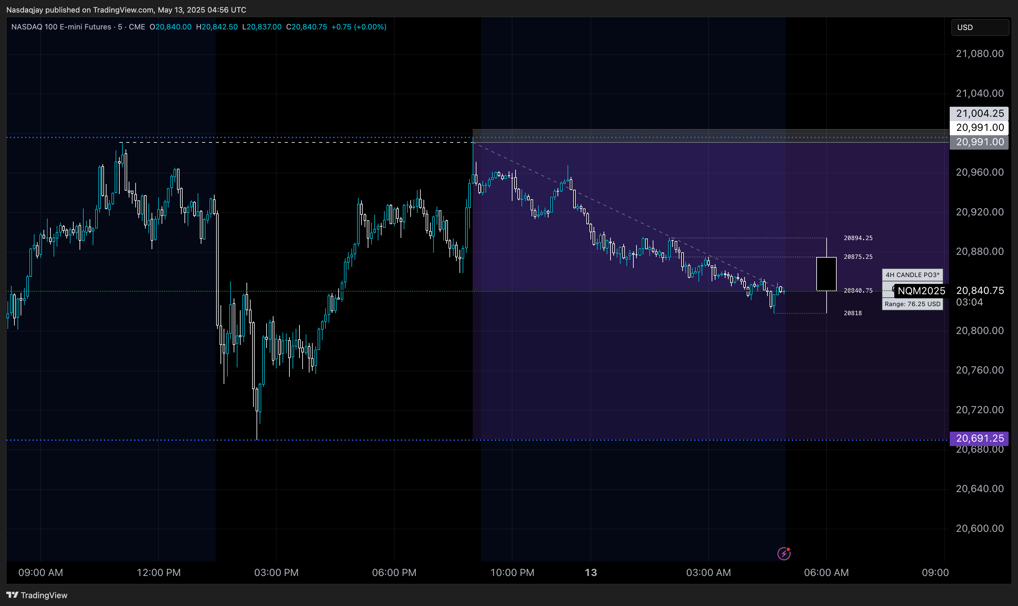 Live Trading
