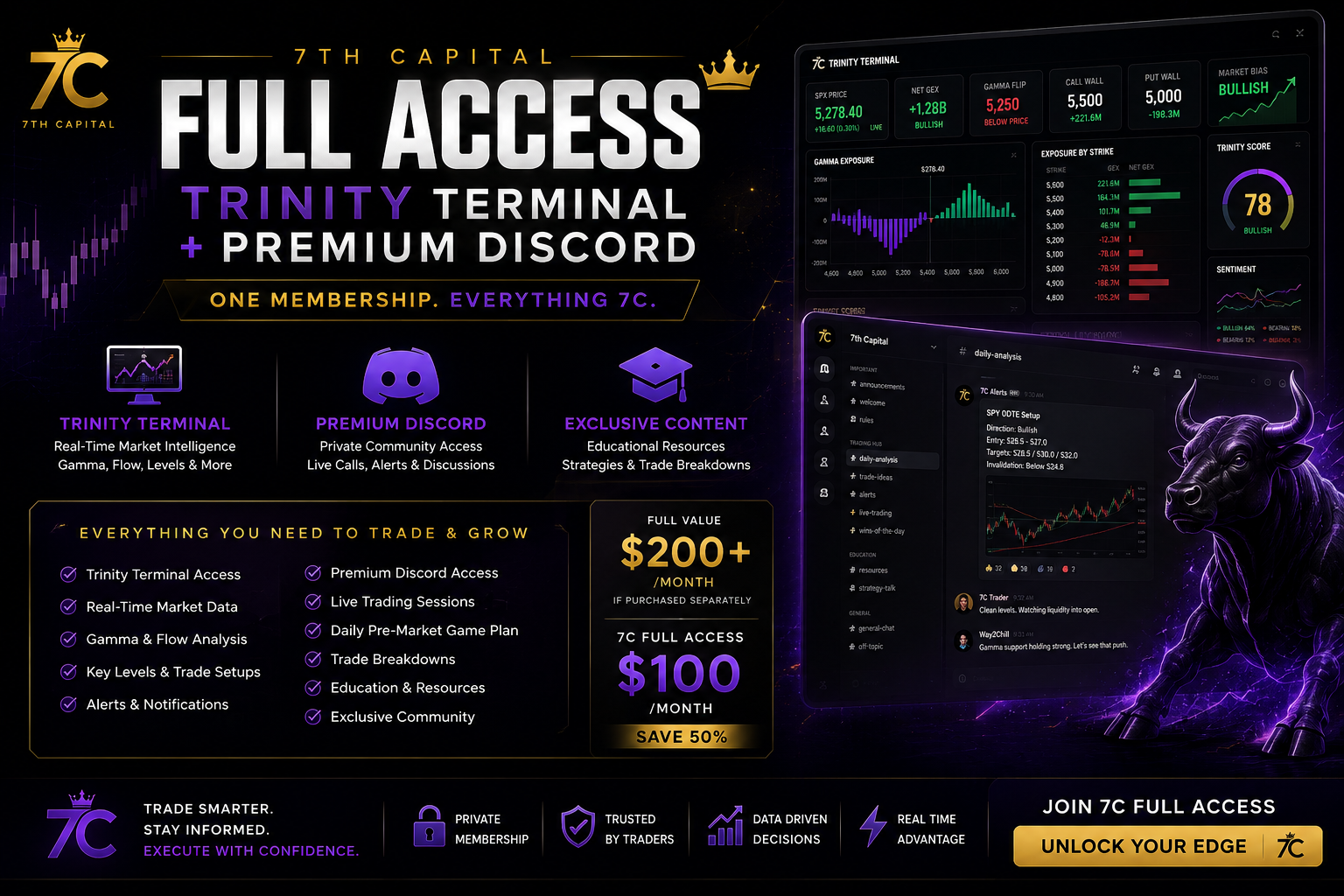 7th Capital Full Access