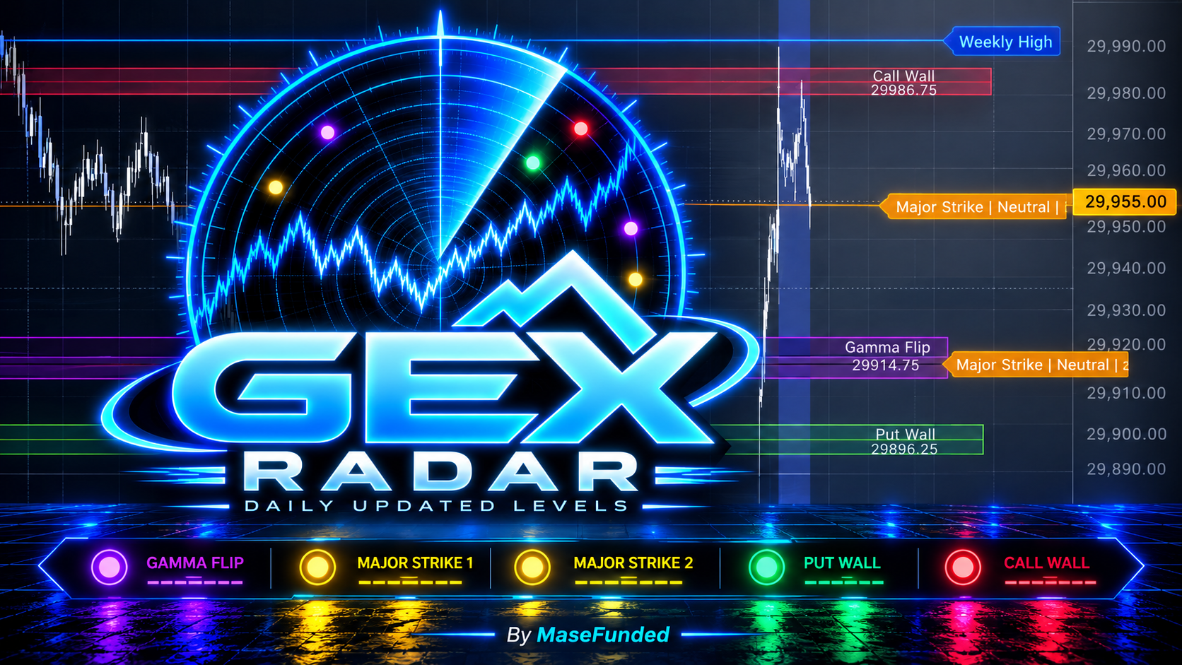 Gex Radar