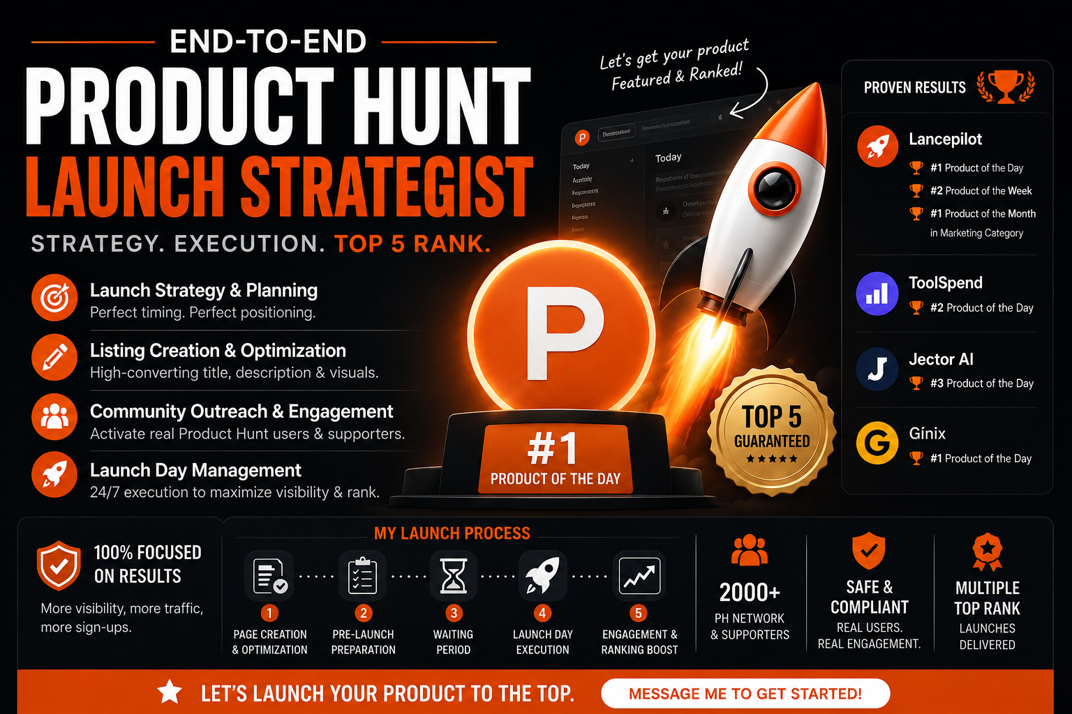 Complete Product Hunt Launch Service