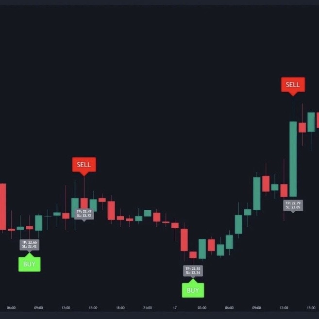 The ultimate trading indicator