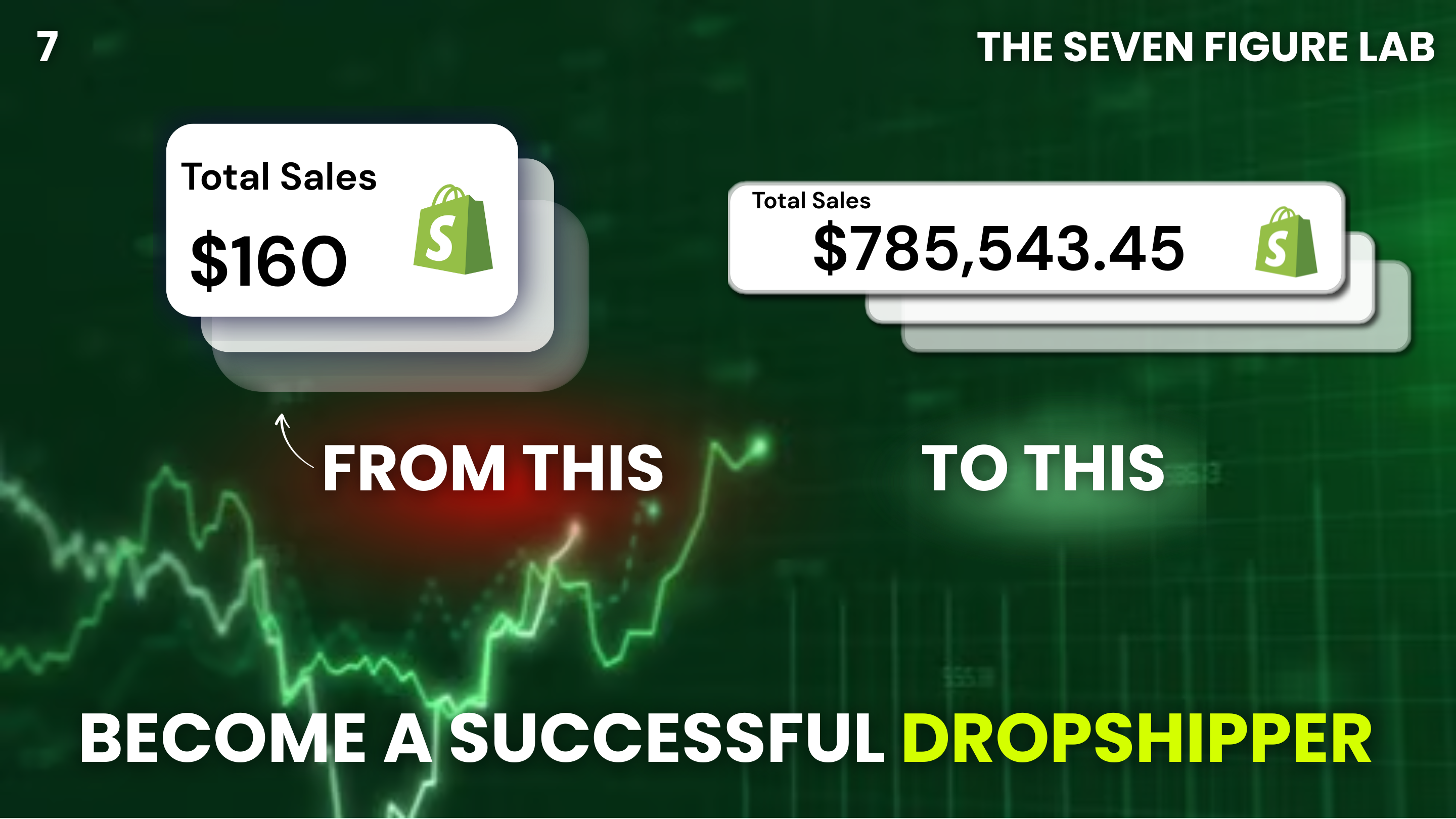 The Seven Figure Lab banner