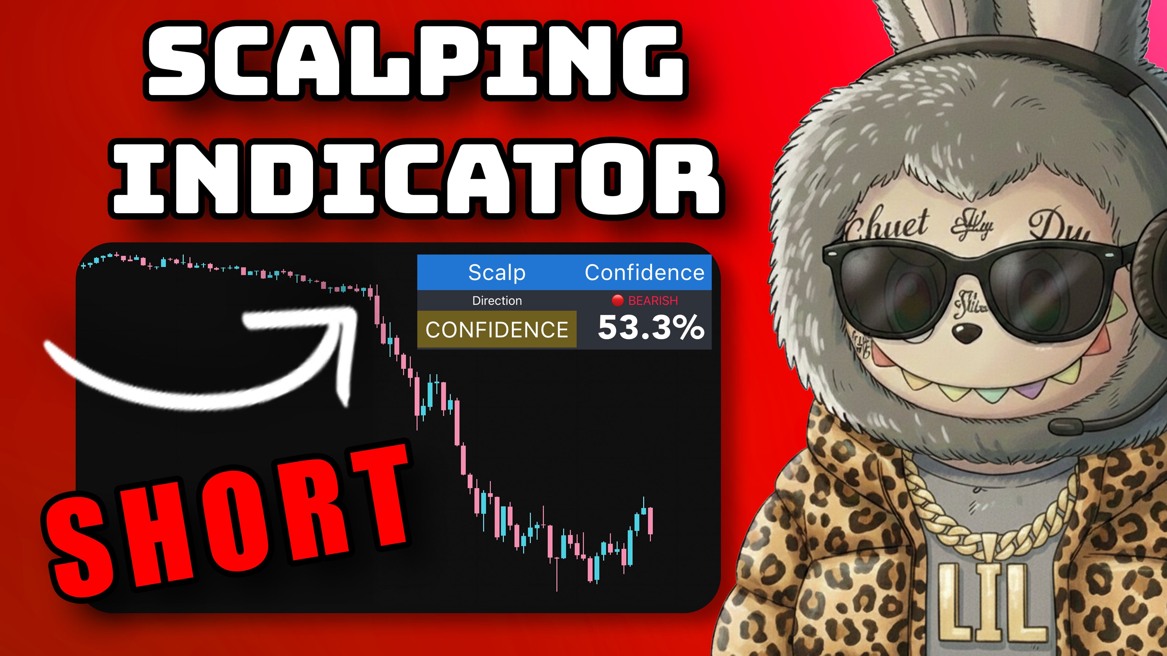 DrOzTrades's Indicator