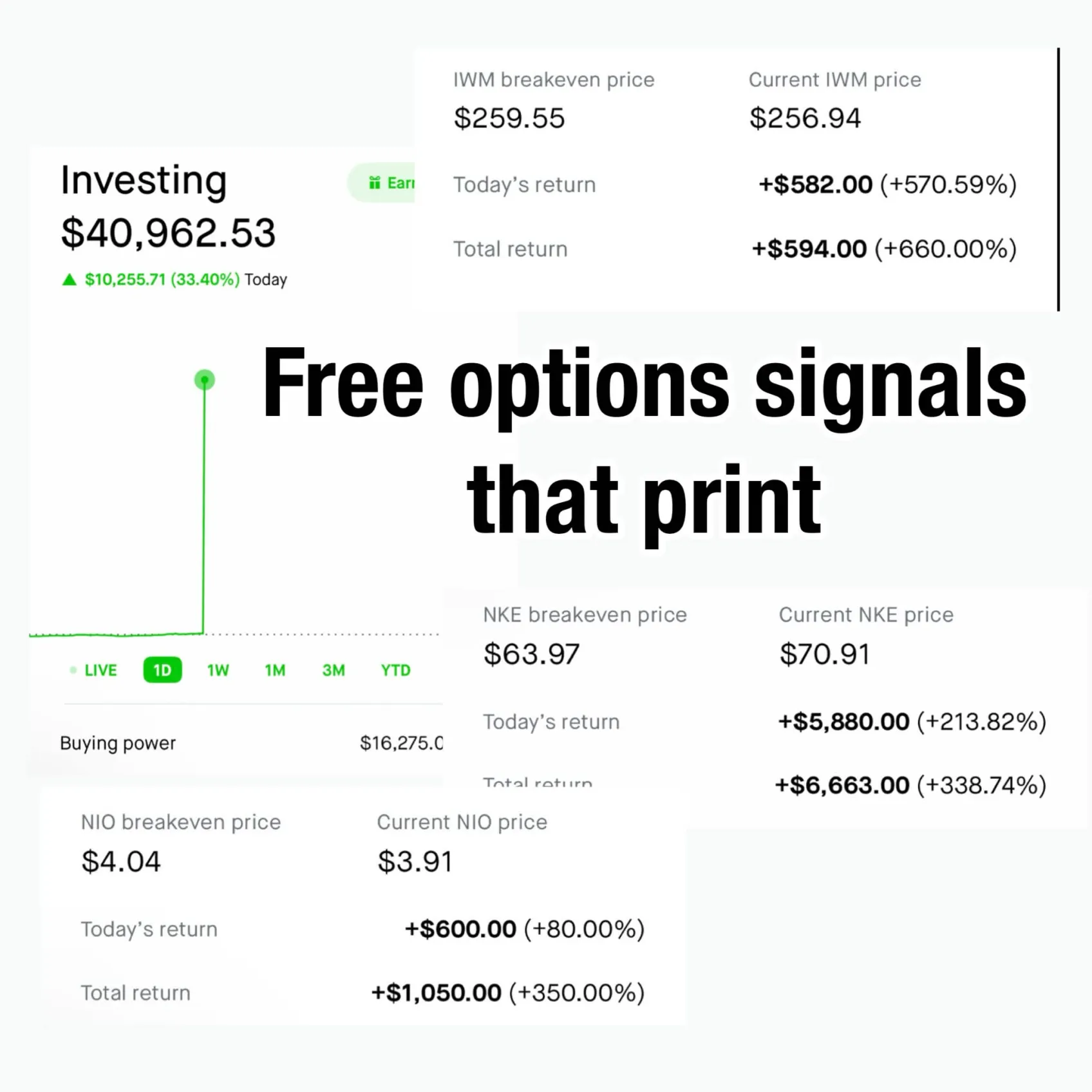 Levels Breakout Trading Group