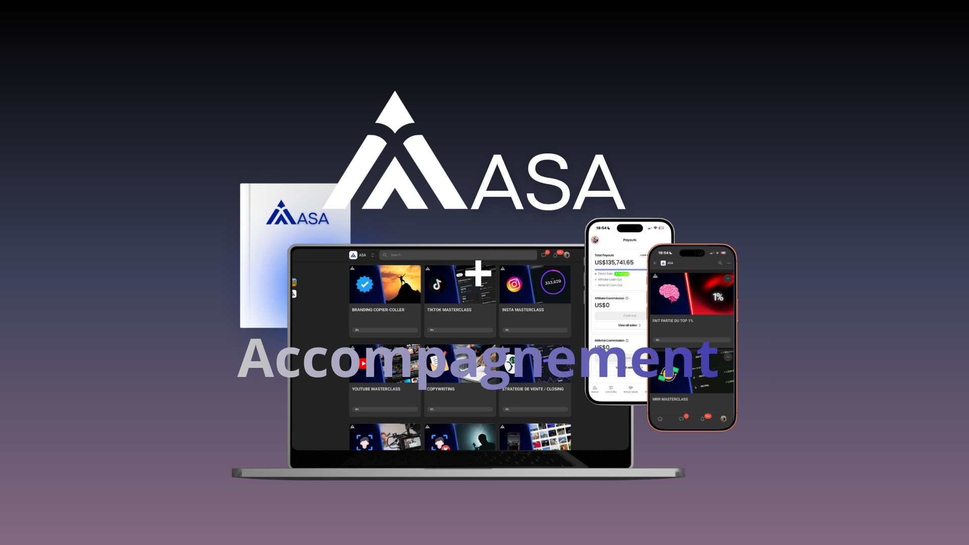 RSA → 18k€ | Système MRR Automatisé