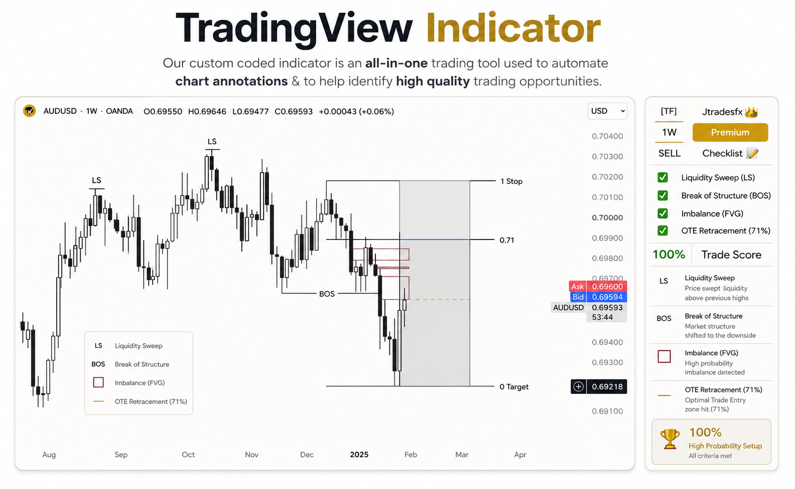 FRC - Auto Analysis Indicator 