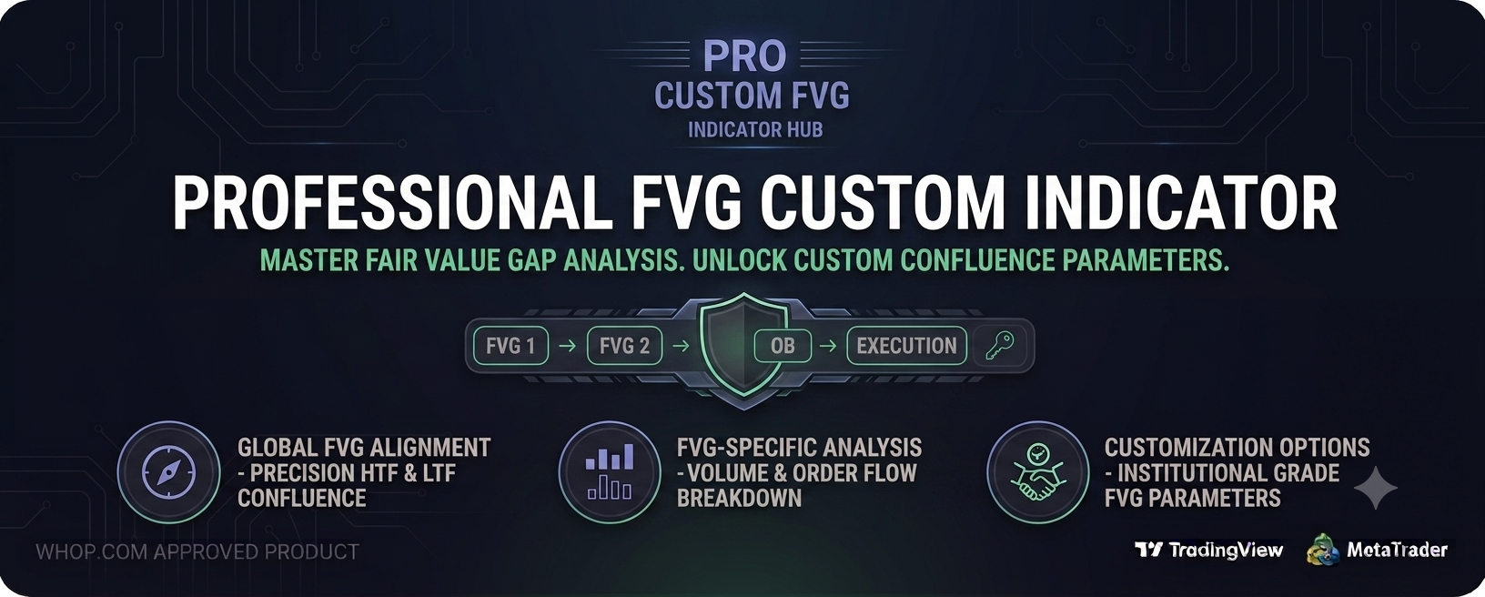 profesional fvg custom indicator