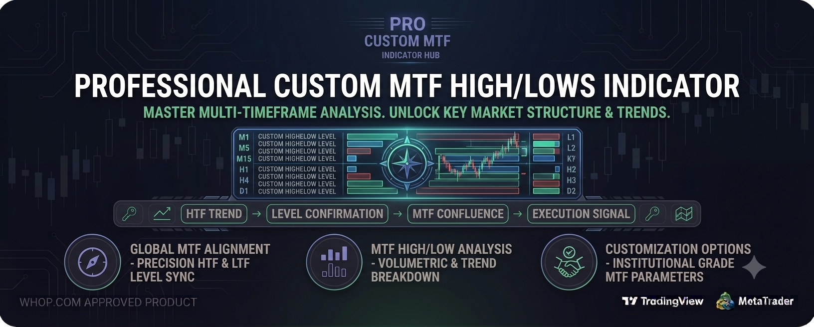 profesional custom MTF high/lows indicator