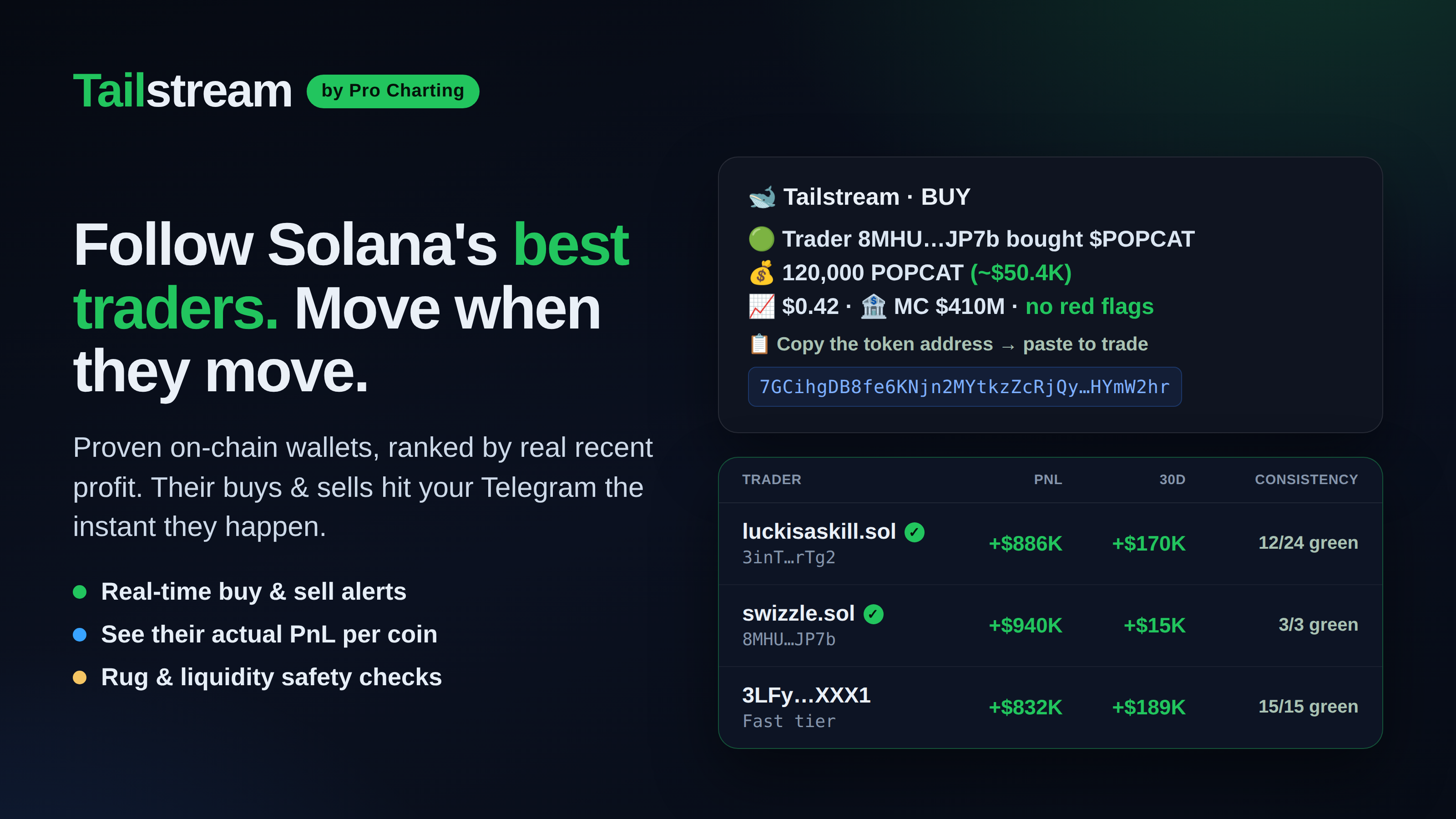 Tailstream — Copy Solana's Smartest Wallets (by Pro Charting)