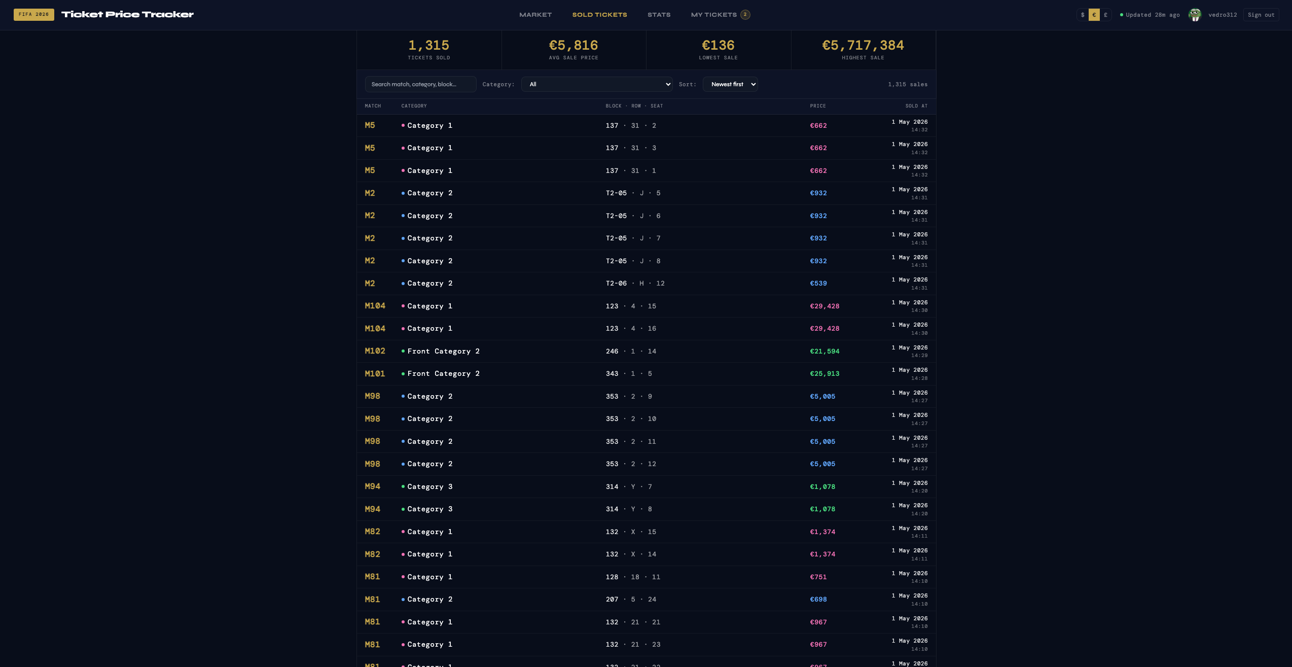 FIFA resale tracker